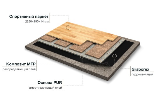 Схема слоёв спортивного паркета Grabo FlatPad 14